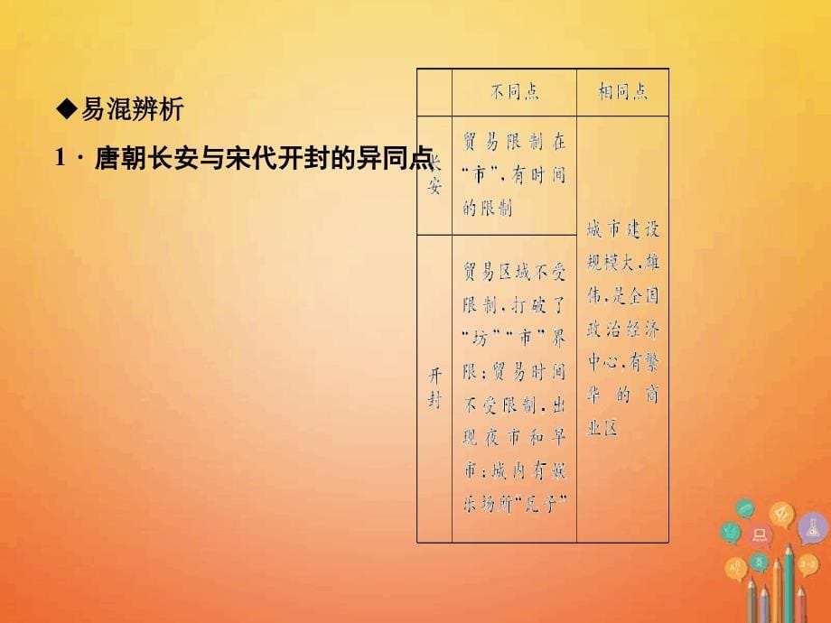 七年级历史下册第二单元辽宋夏金元时期民族关系发展和社会变化第12课宋元时期的都市和文化作业课件_第5页