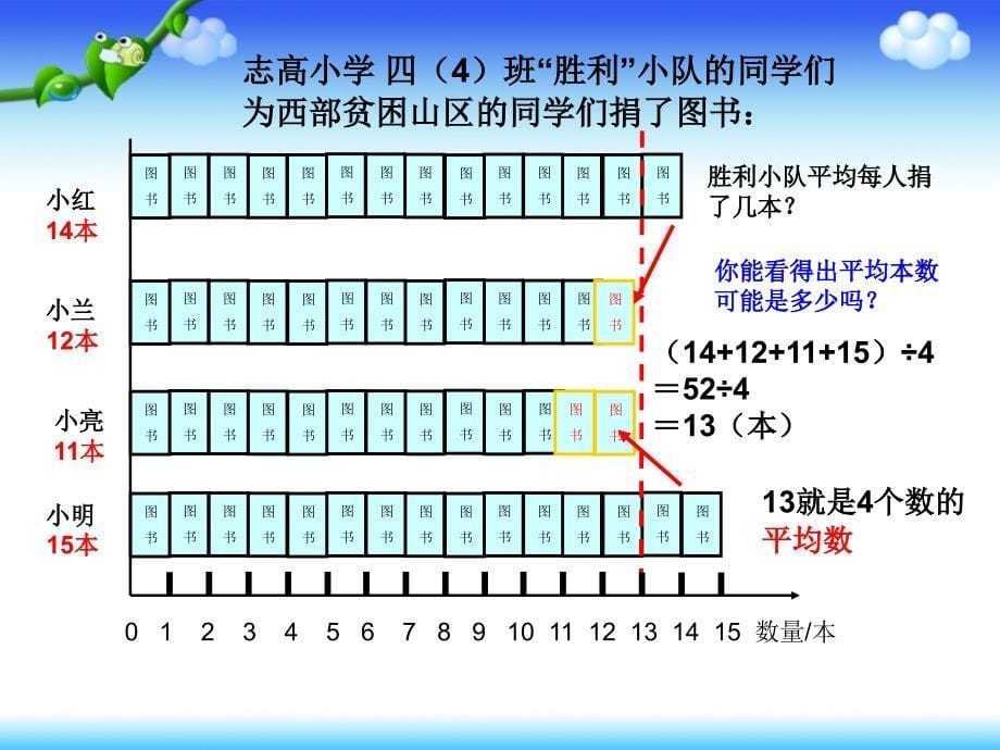 三年级数学下册第一课时课件_第5页