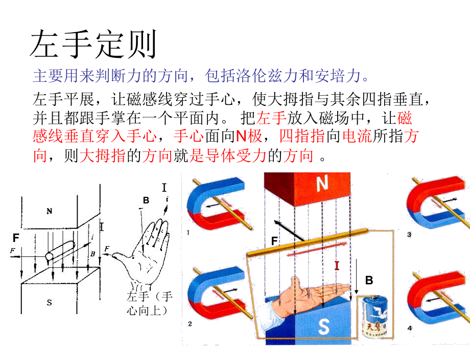 右手螺旋定则左手定则右手定则整理_第3页