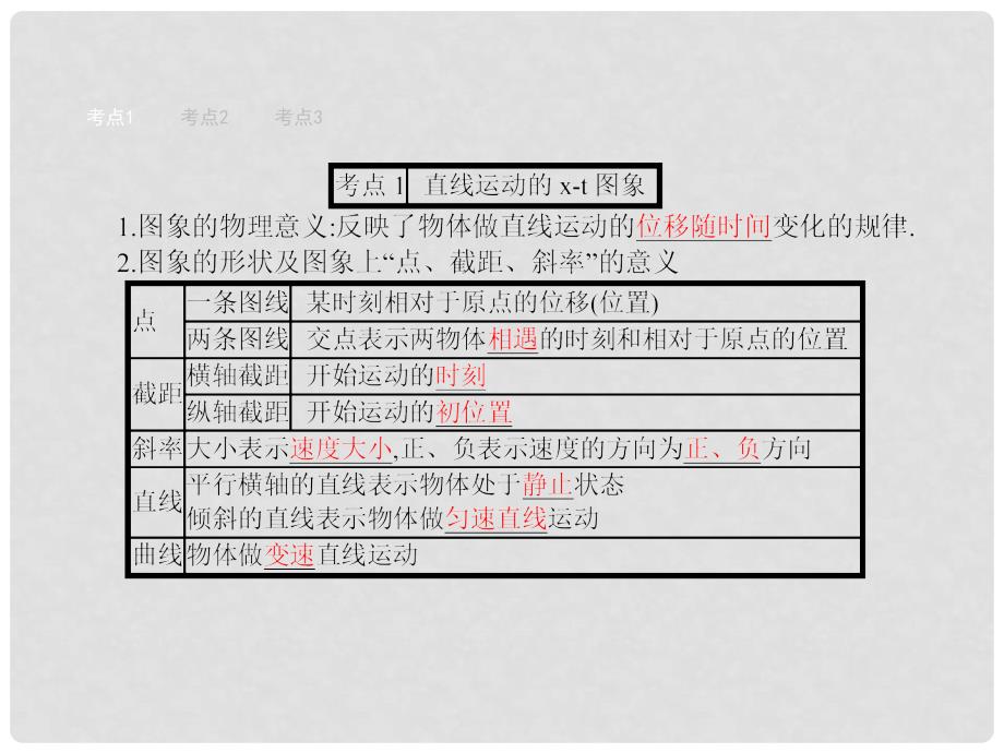 赢在高考高中物理一轮复习 1.3 运动图象 追及和相遇问题课件 新人教版必修1_第2页