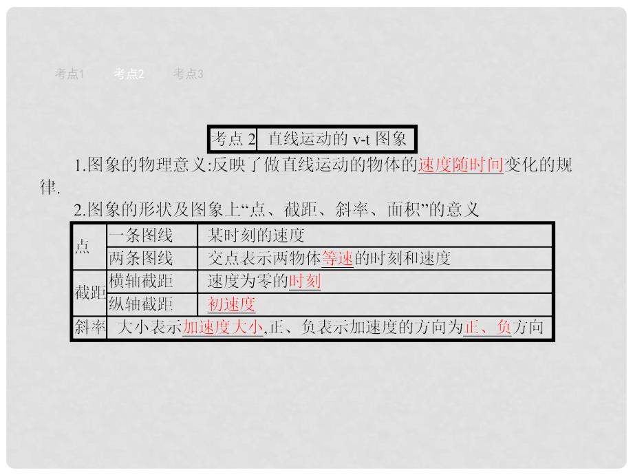 赢在高考高中物理一轮复习 1.3 运动图象 追及和相遇问题课件 新人教版必修1_第3页