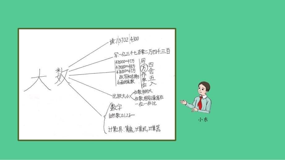 新插图人教版四年级数学上册 整理和复习（第1课时）课件_第5页