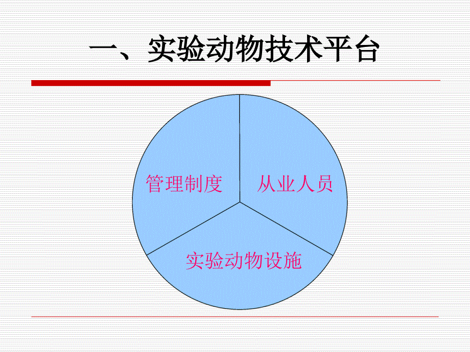 最新动物实验管理规范培训PPT精品课件_第3页