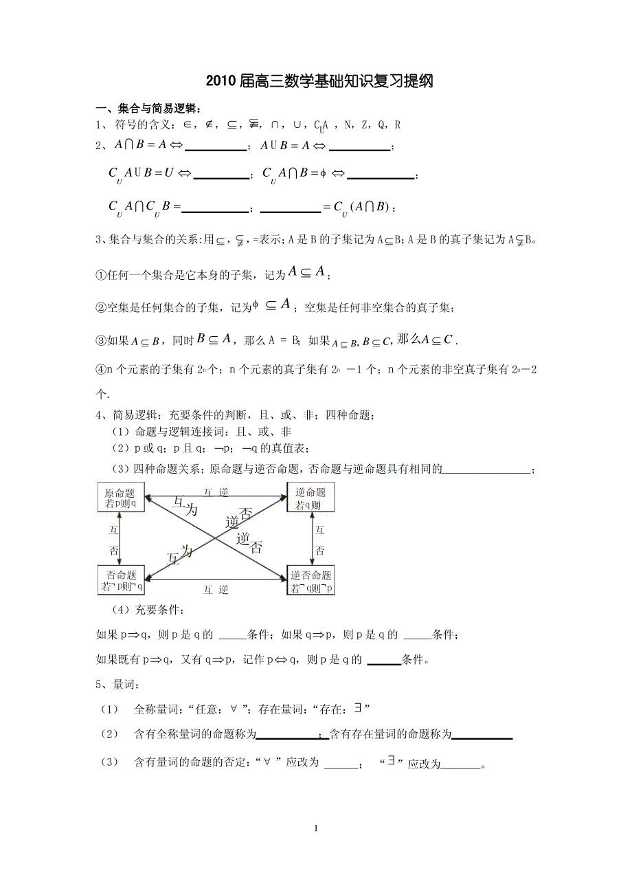 高三数学基础知识复习提纲_第1页