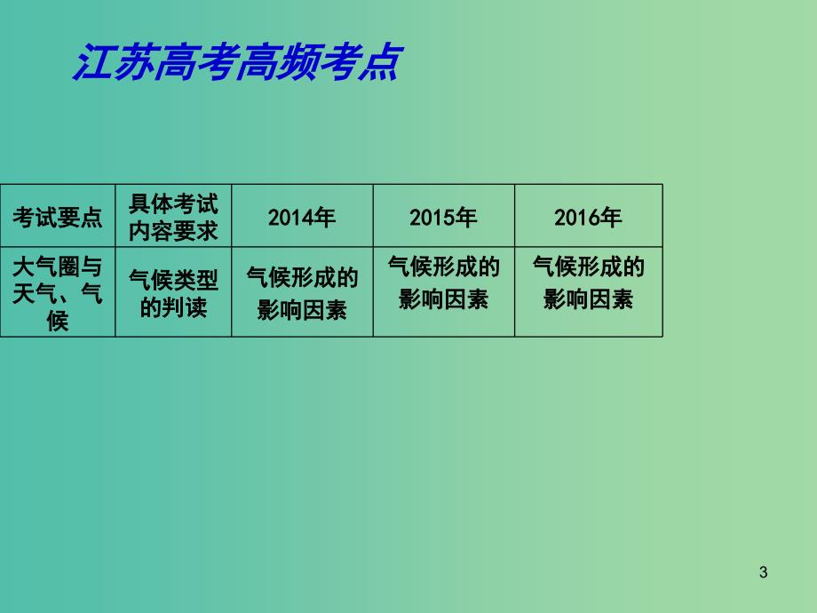 高考地理一轮复习 大气圈与天气、气候 分析判断气候类型（第3课时）课件.ppt_第3页