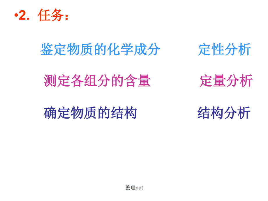 分析化学绪论ppt课件_第4页