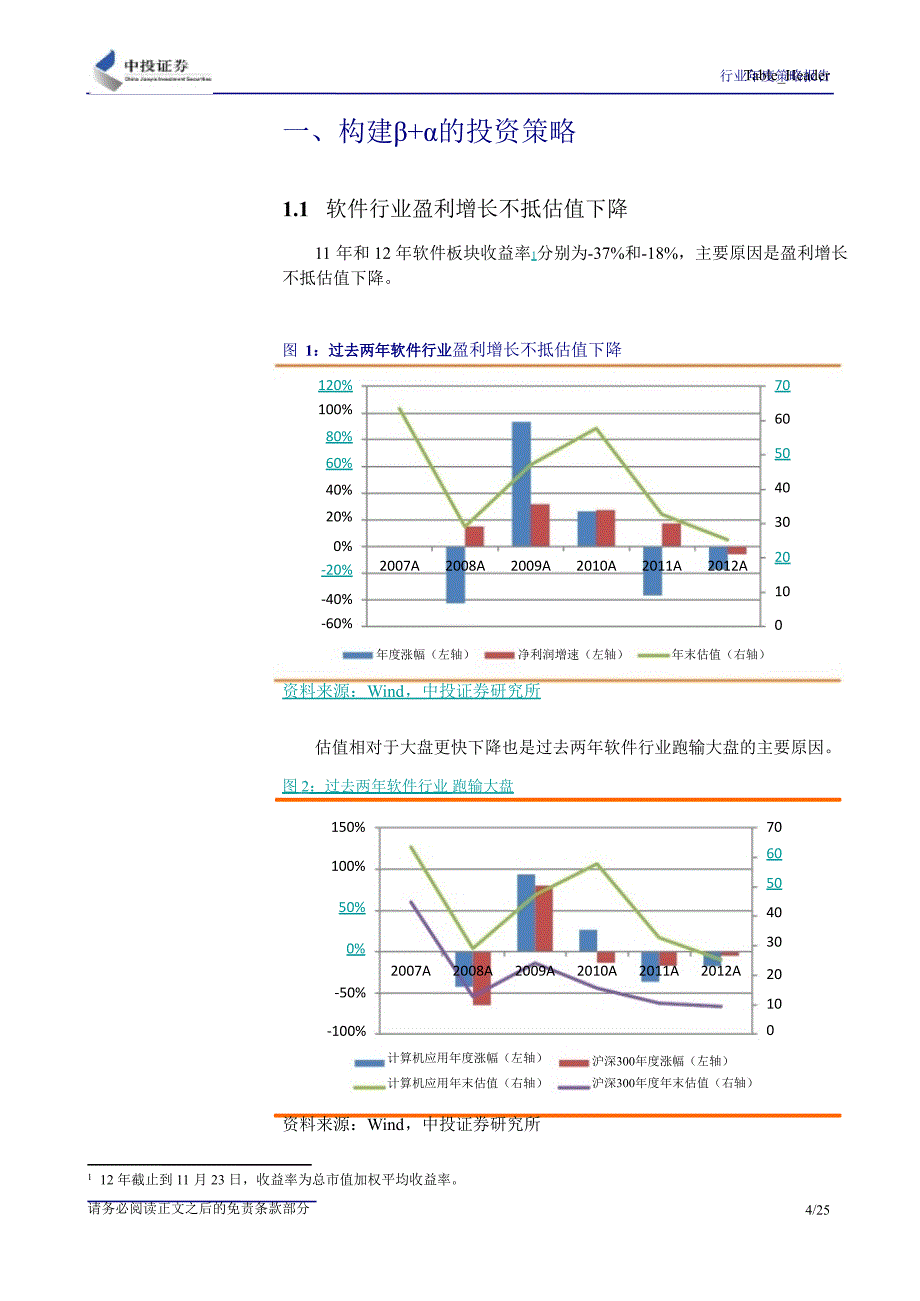 计算机应用行业投资策略：构建Β+Α的投资策略迎接结构性大机遇1130_第4页