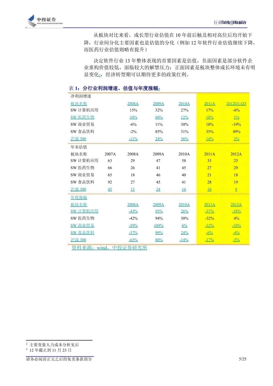 计算机应用行业投资策略：构建Β+Α的投资策略迎接结构性大机遇1130_第5页