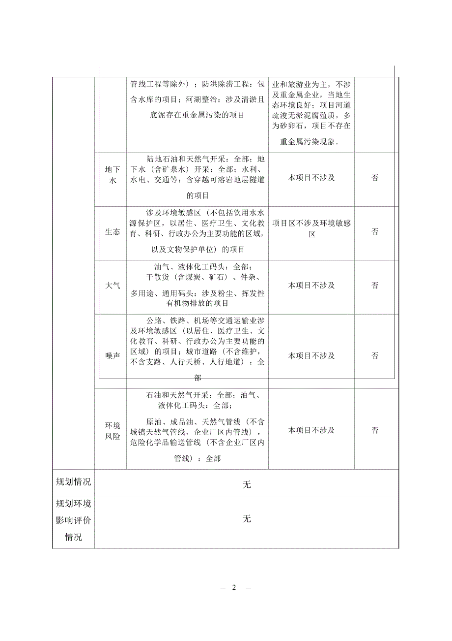 白河红原县龙日坝段河道疏浚项目环评报告_第4页