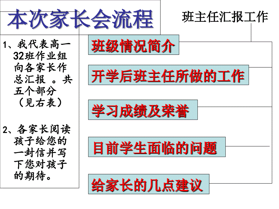 高一下期末高二开始第一次家长会课件_第4页