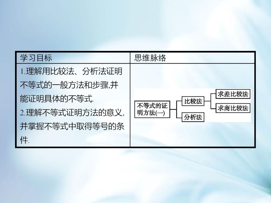 【北师大版】选修45数学：1.4.1比较法、分析法课件_第4页