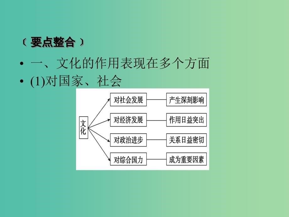 高考政治一轮复习第一单元文化与生活单元整合提升课件新人教版.ppt_第5页