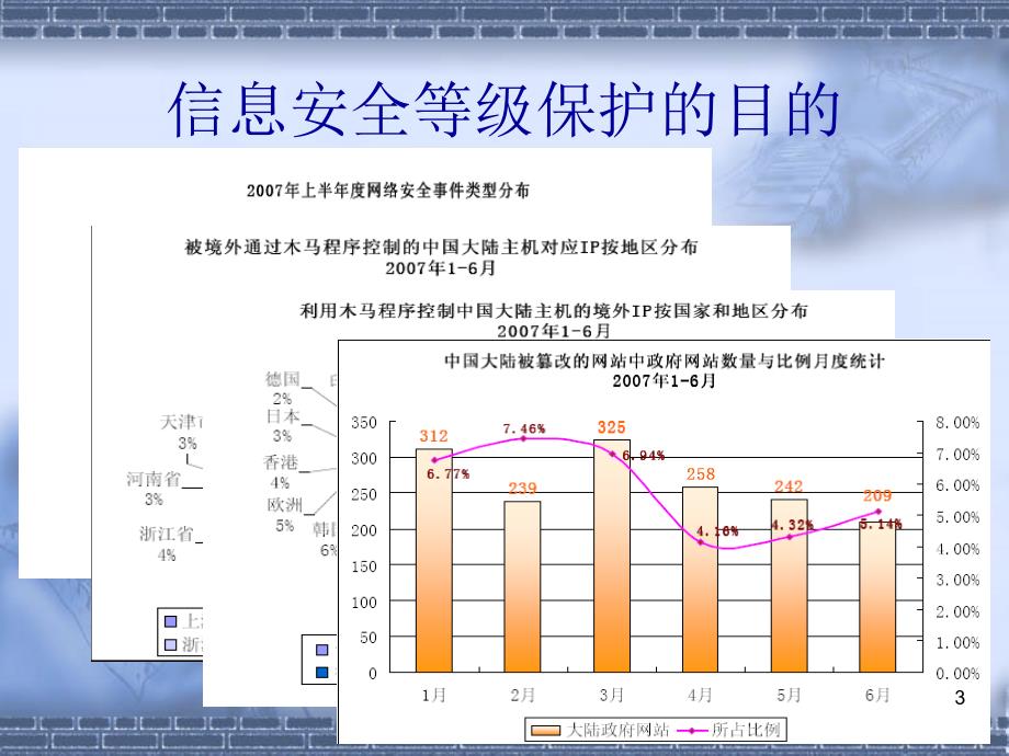 信息安全等级保护(樊山)PPT_第3页