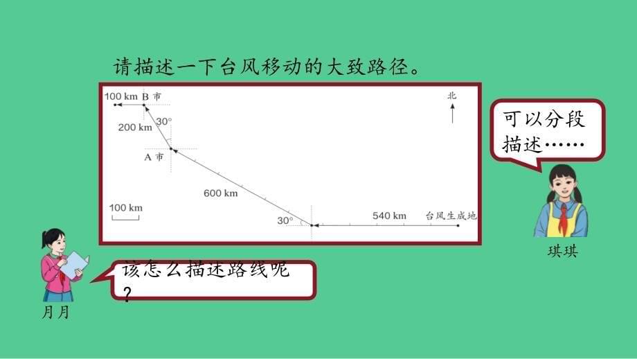 新插图人教版六年级数学上册 2 位置与方向（二）第3课时（课件）_第5页