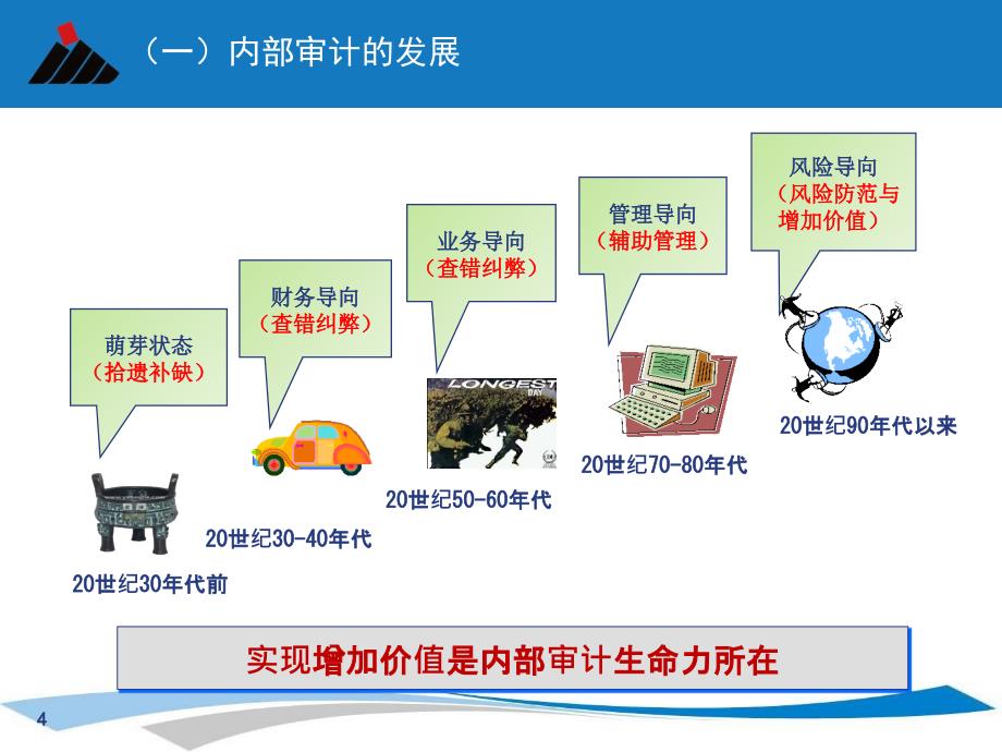 【企业】神华集团关于内部审计增加价值的思考_第4页