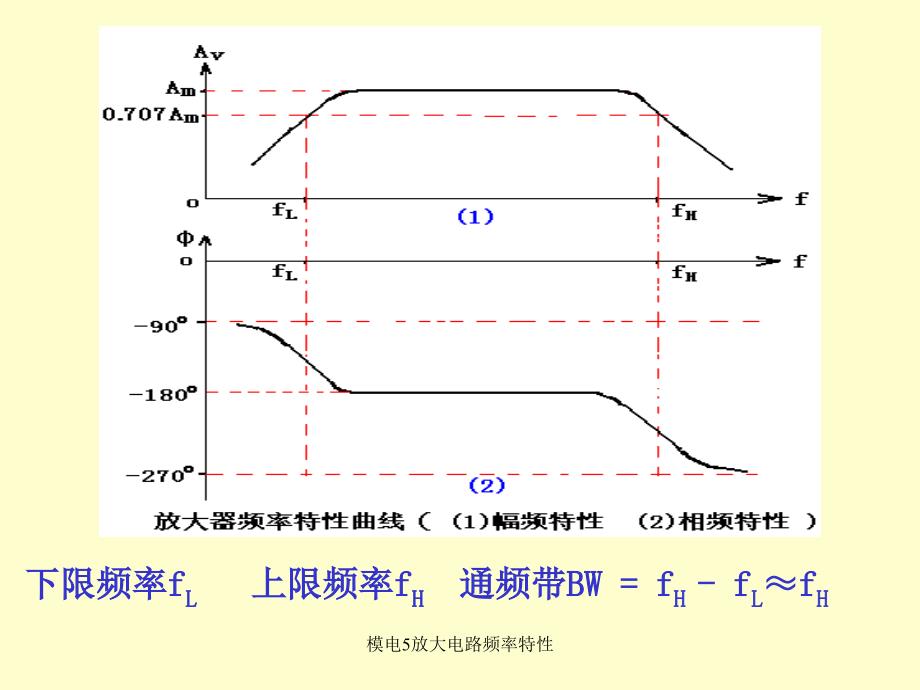 模电5放大电路频率特性课件_第3页