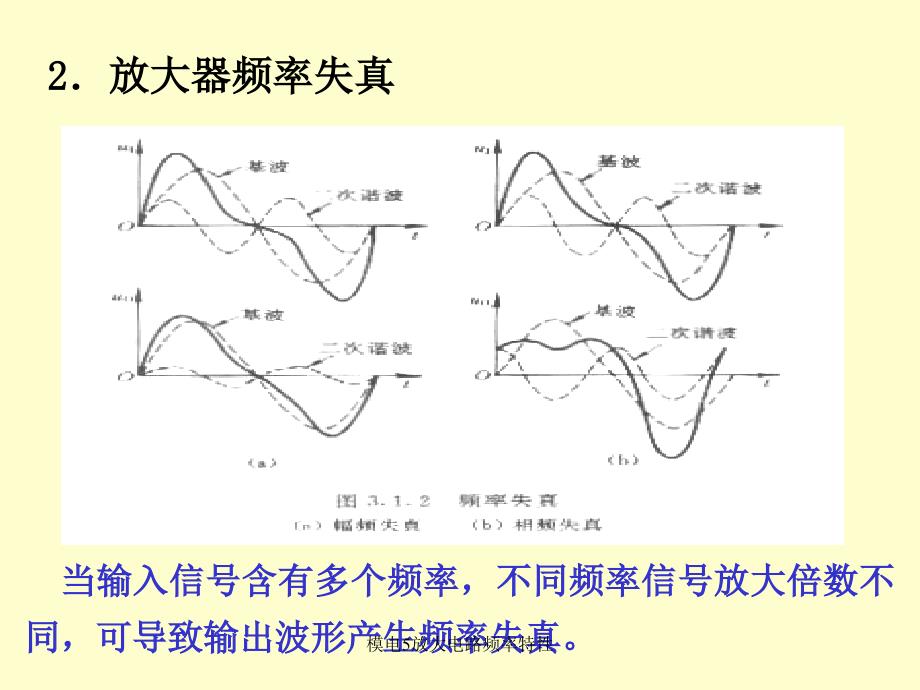 模电5放大电路频率特性课件_第4页