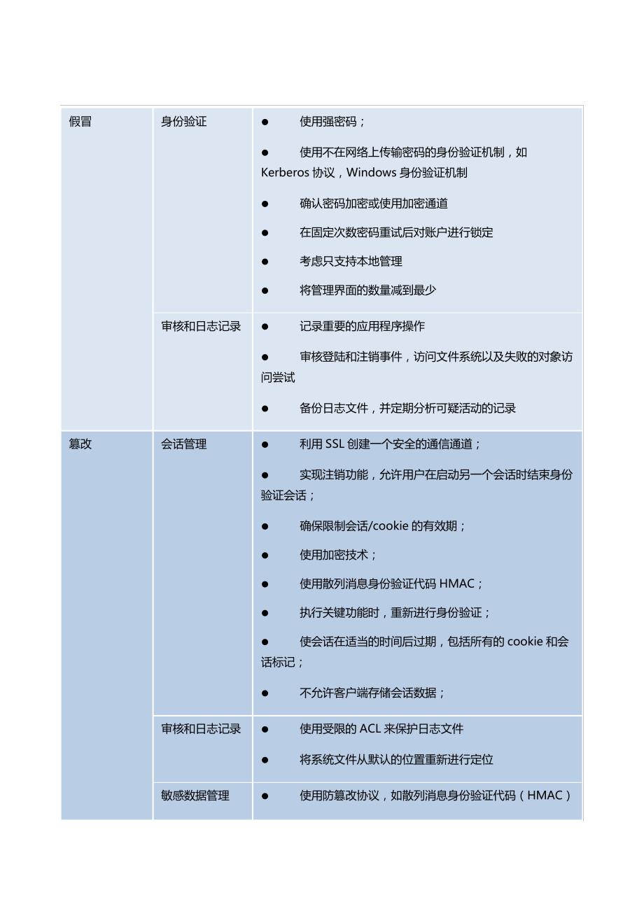 软件开发安全设计方案表_第2页