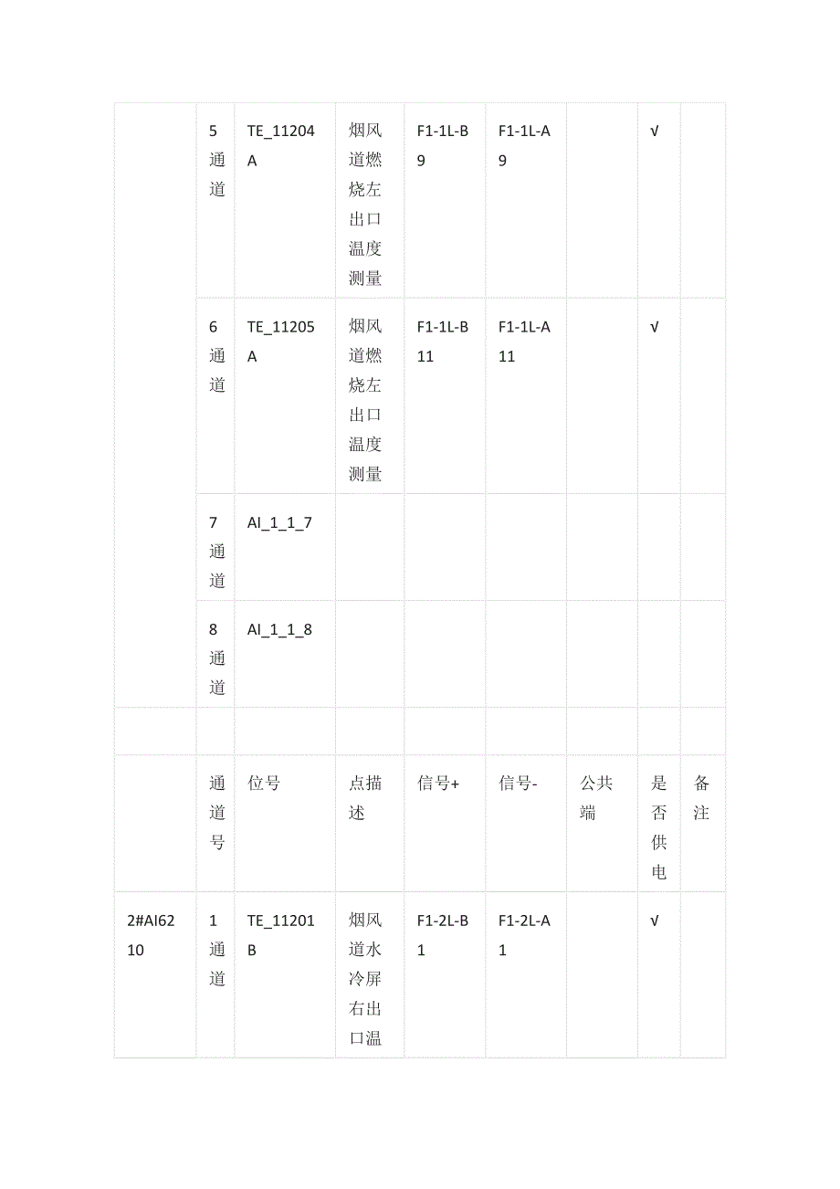 锅炉岛1站IO控制点_第2页