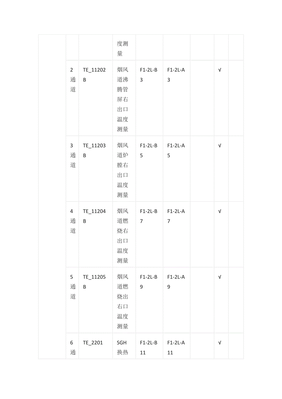 锅炉岛1站IO控制点_第3页