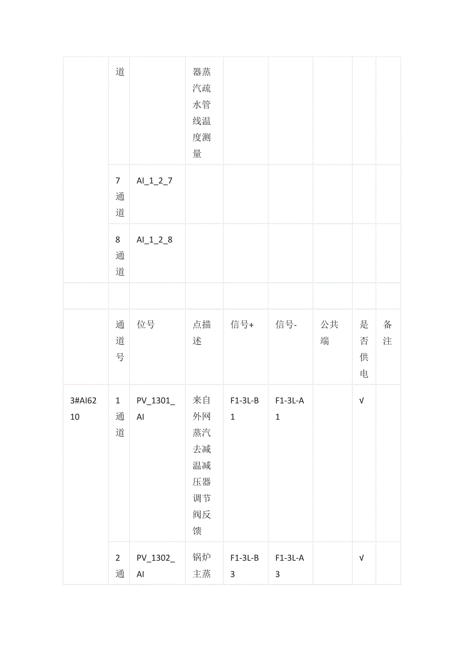 锅炉岛1站IO控制点_第4页