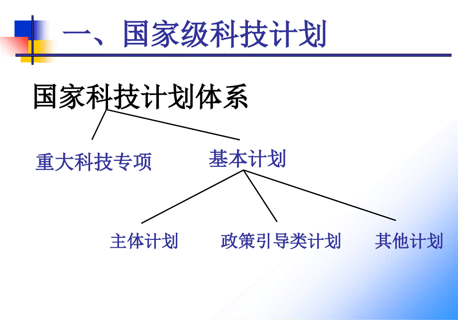 科技计划项目申报与管理介绍_第4页