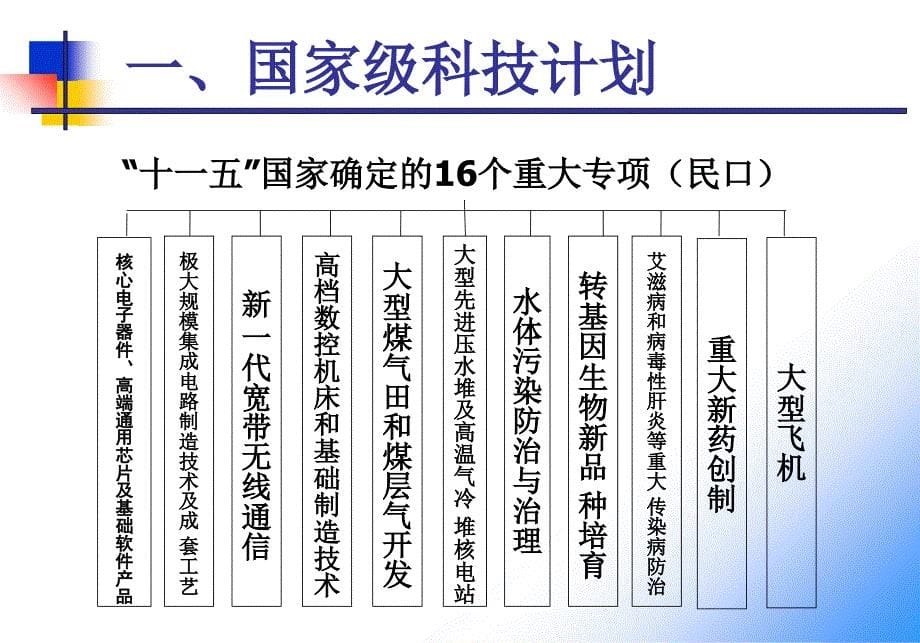 科技计划项目申报与管理介绍_第5页