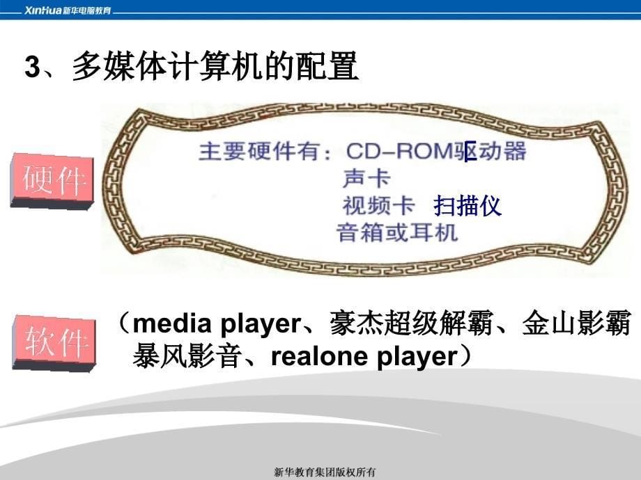 计算机操作基础(第八章).ppt_第5页