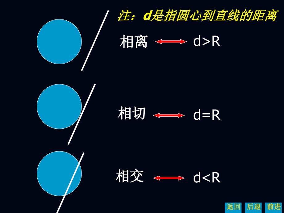 《圆与圆的位置关系》课件北师大版.ppt_第4页