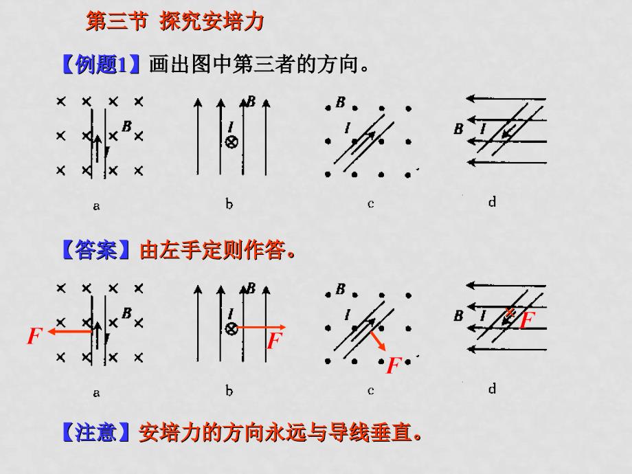 高中物理《磁场》一章资料包（67个文件）人教版选修31课件选修3第三节探究安培力_第2页