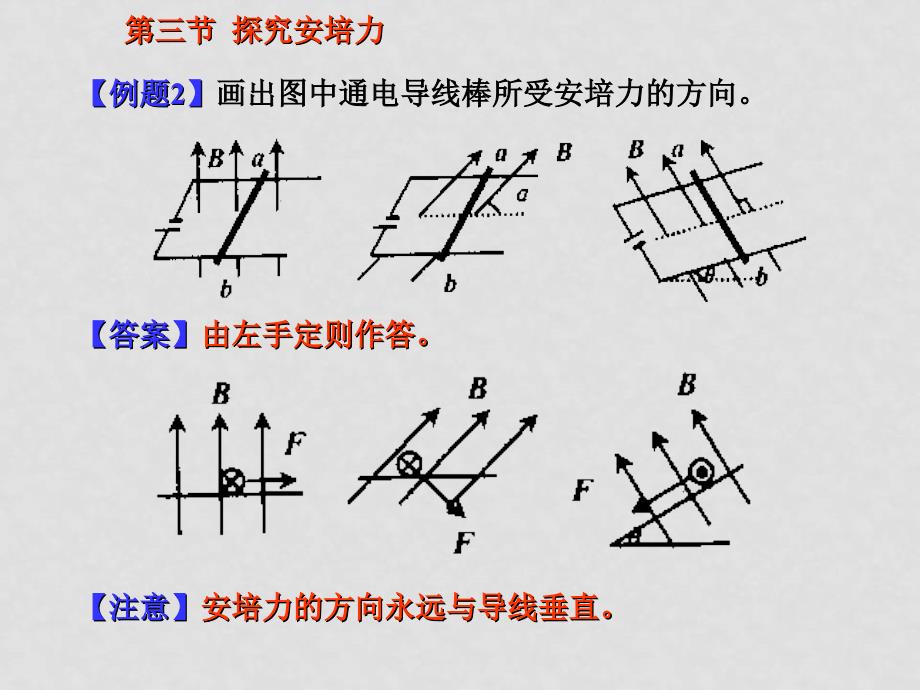 高中物理《磁场》一章资料包（67个文件）人教版选修31课件选修3第三节探究安培力_第3页