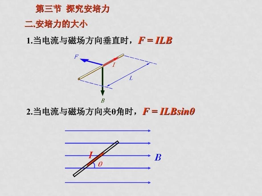 高中物理《磁场》一章资料包（67个文件）人教版选修31课件选修3第三节探究安培力_第5页