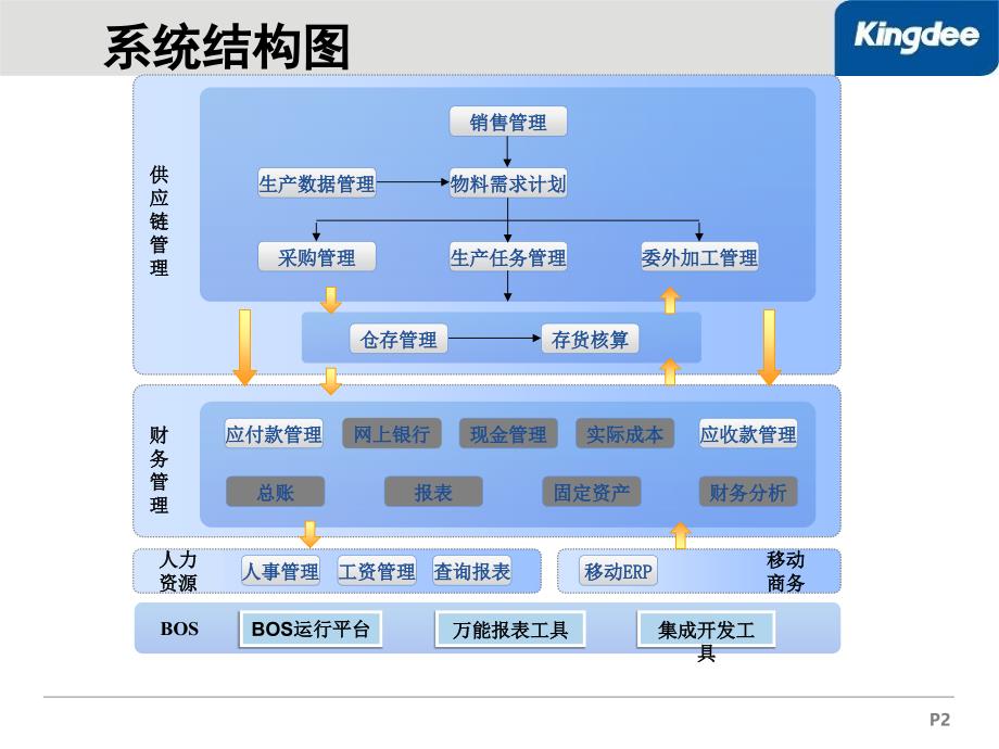 标准财务培训_第2页