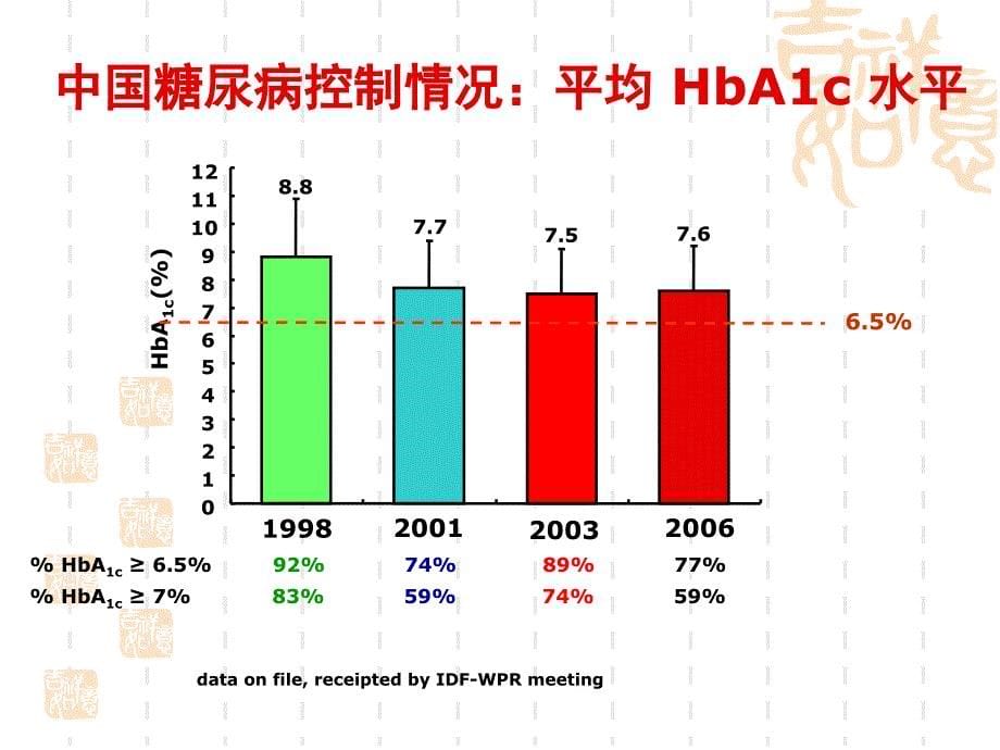 2型糖尿病的一体化治疗方案_第5页