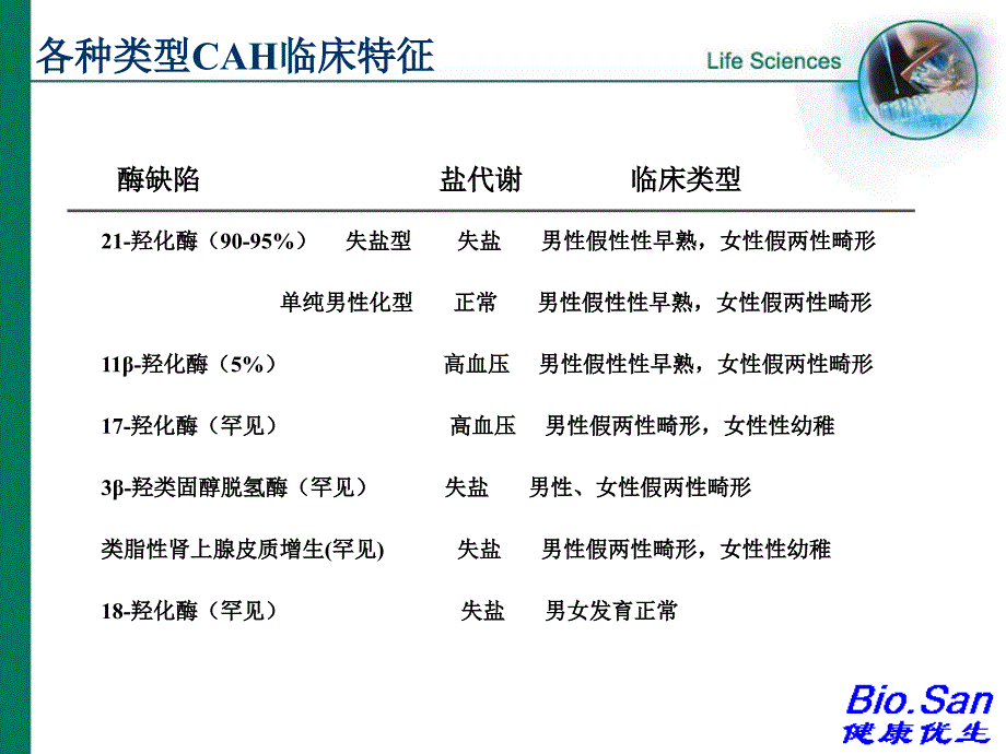 新生儿疾病筛查皮质肾上腺_第4页