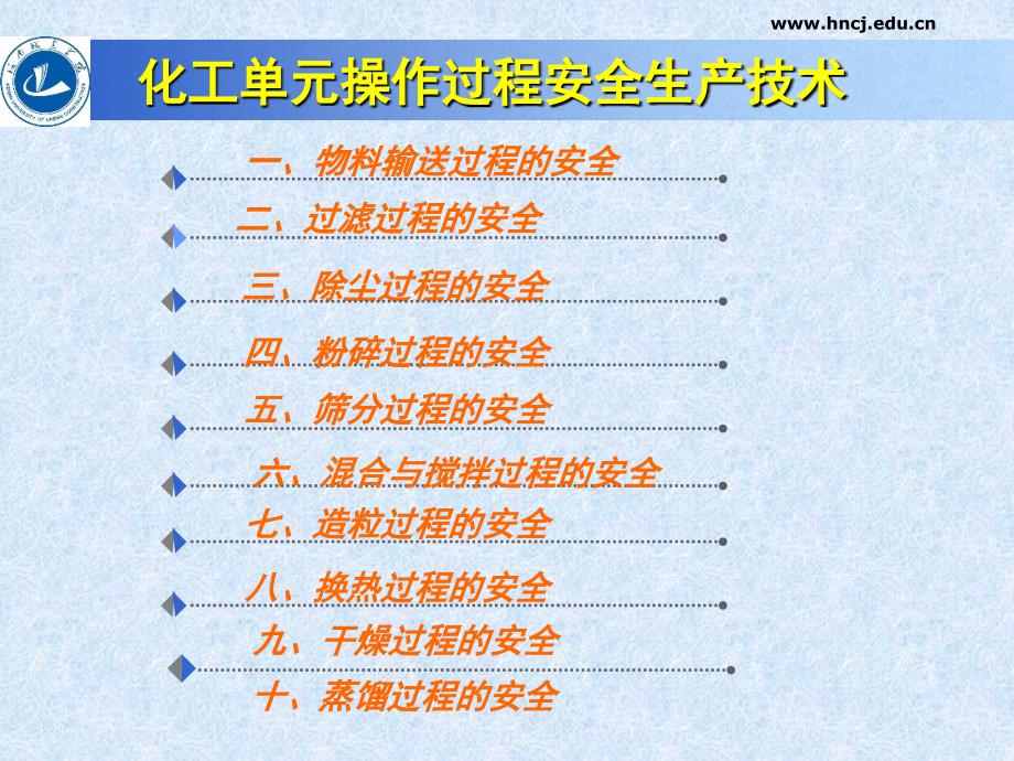 化工单元操作安全生产技术版本ppt课件_第2页