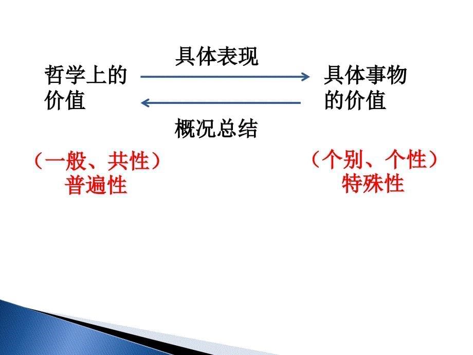 第十二课：实现人生的价值第一框题_第5页