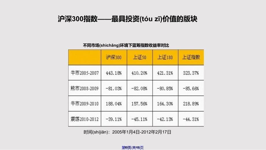 ETF基金产品介绍实用教案_第5页