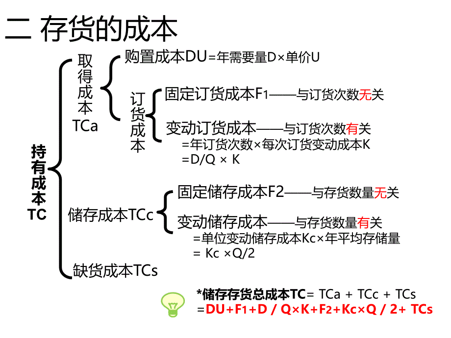 财务管理存货管理 (2)PPT课件_第4页