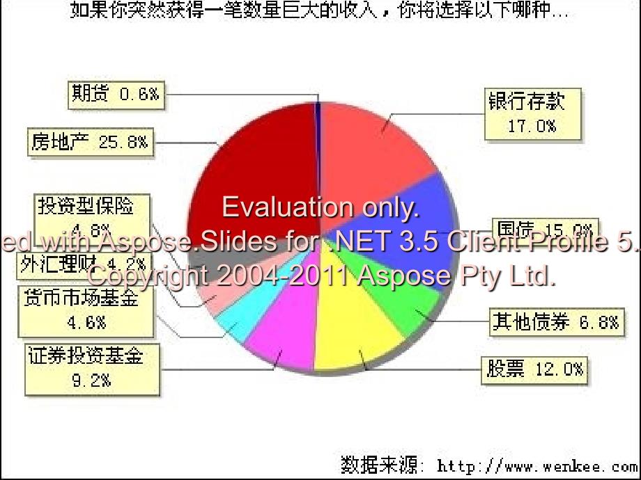 高一政治储蓄存和款商业银行.ppt_第2页