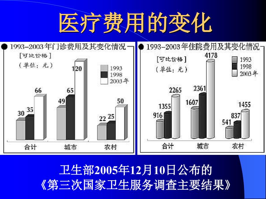 21世纪健康危机_第4页