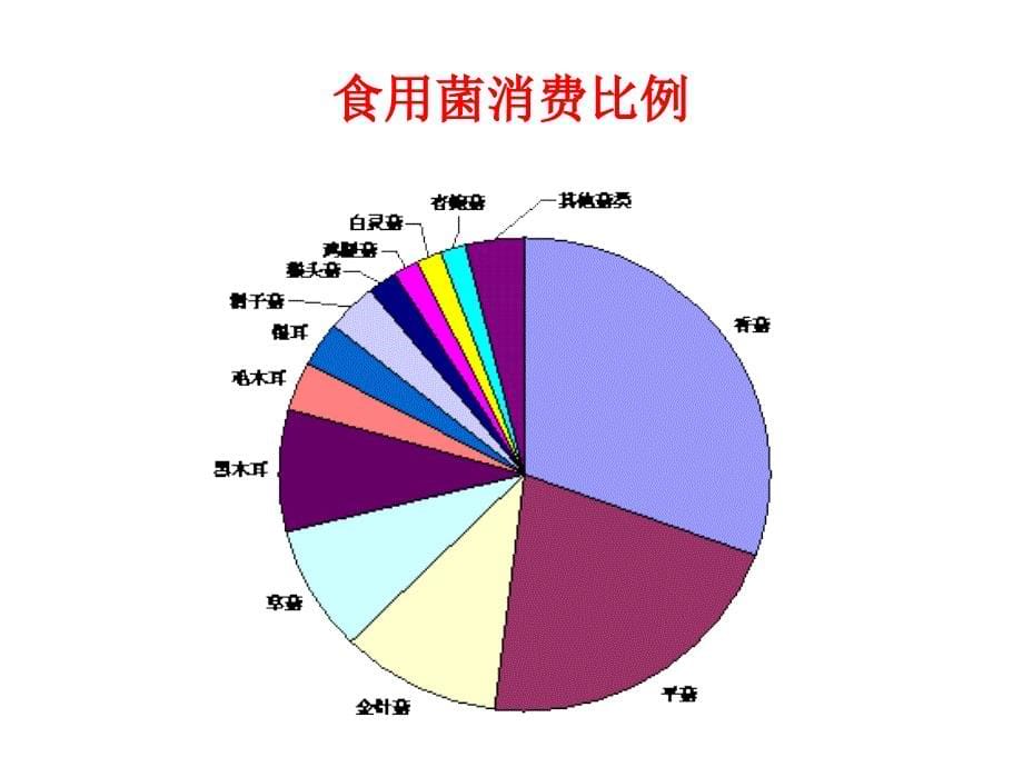 《软饮料工艺学》第十章-植物饮料课件_第5页