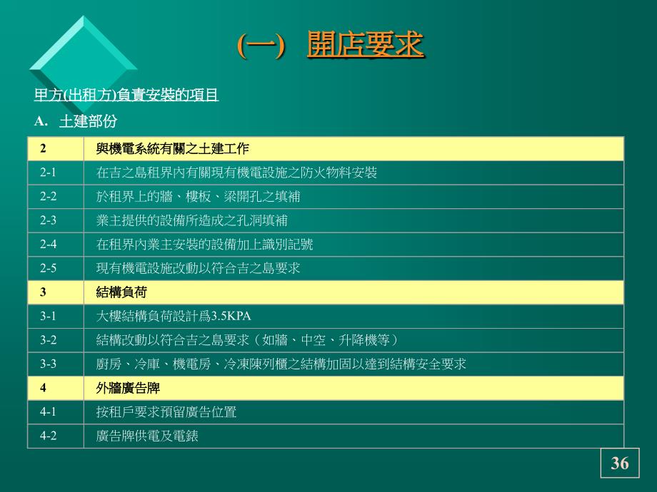 吉之島﹝香港﹞百貨有限公司南中國的選店要求_第4页