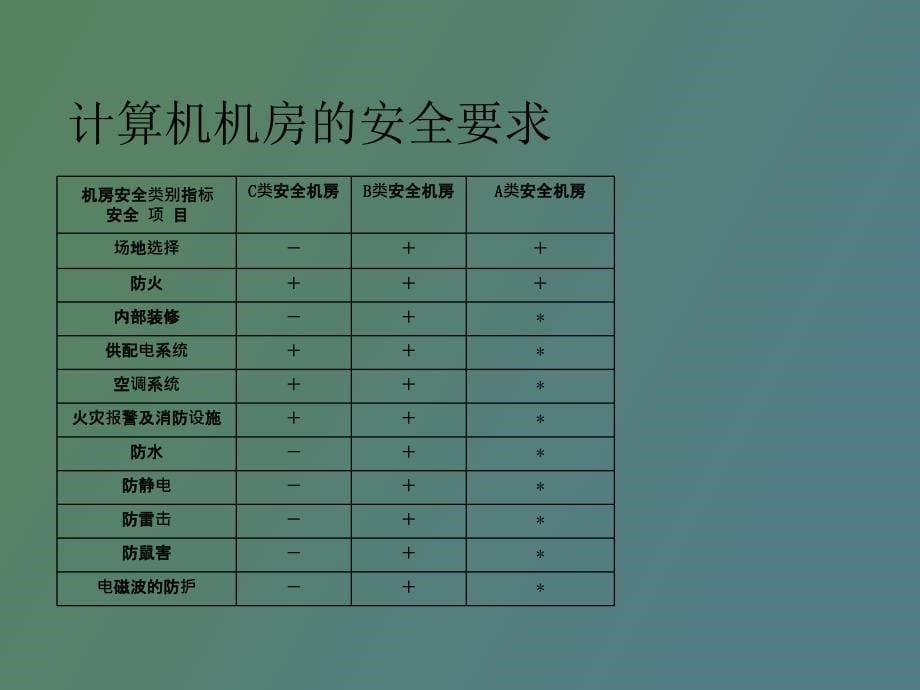 机房技术培训_第5页