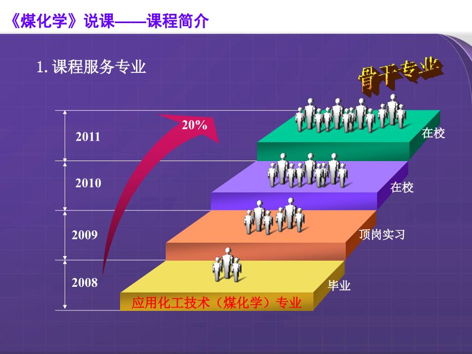 《煤化学》说课_第3页