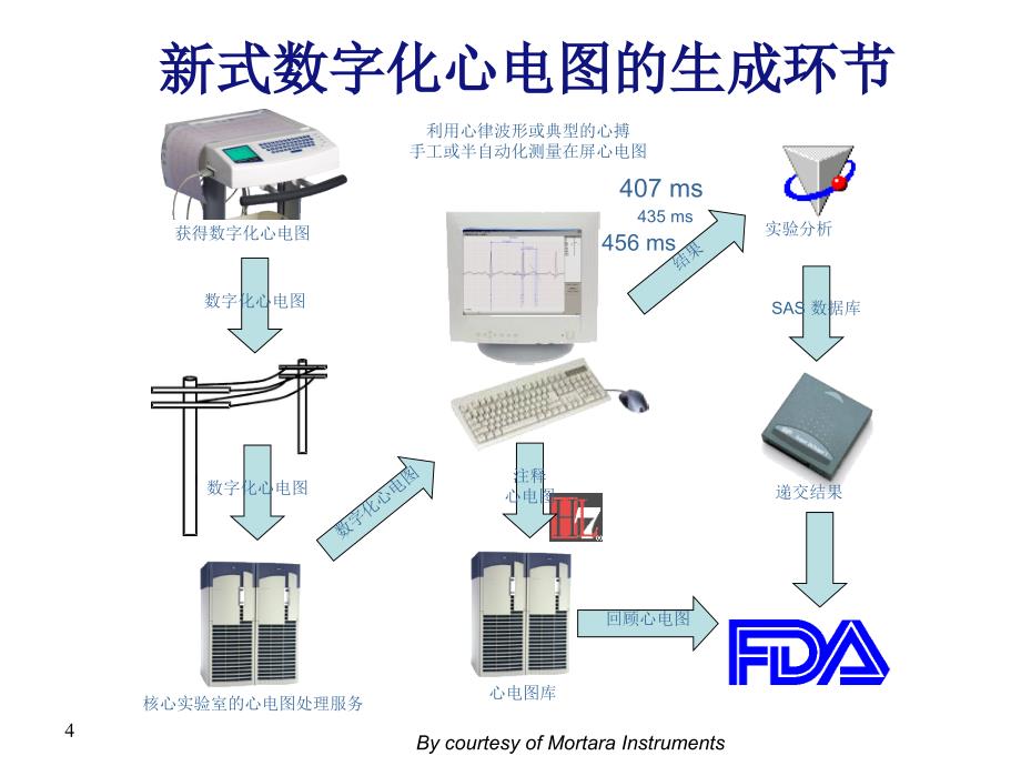 在屏方式的QT间期测量法ppt课件_第4页