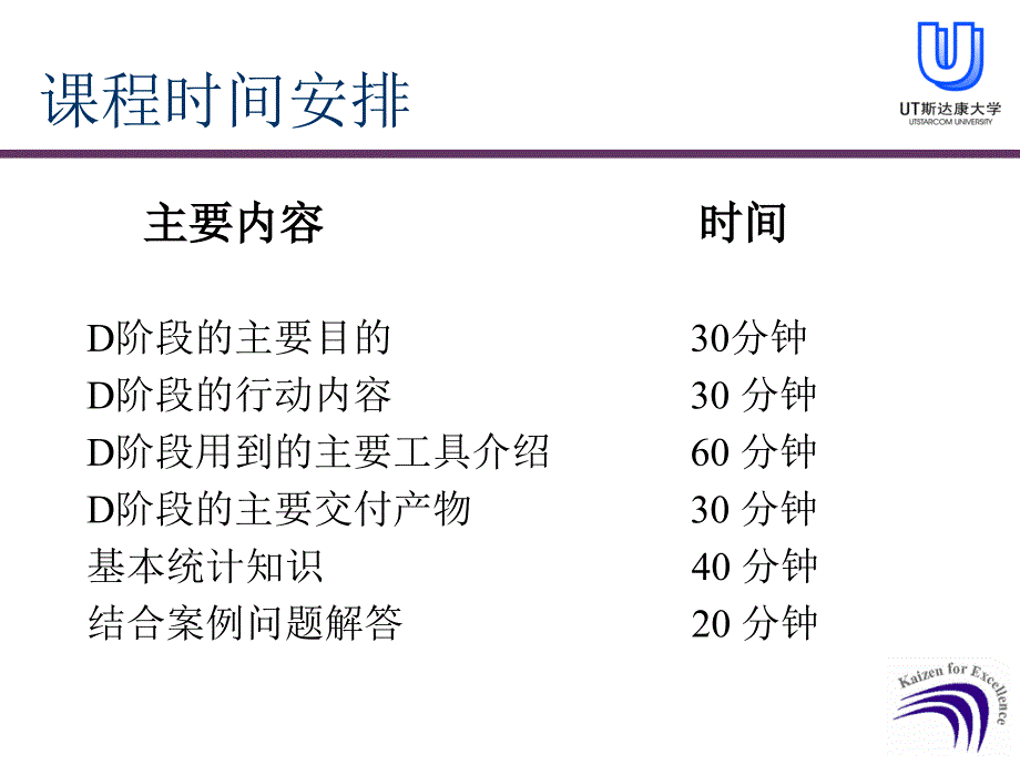 DMAIC-D阶段(UT)_第2页