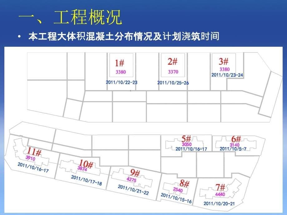 大体积混凝土施工方案详细交底(中建)_第5页