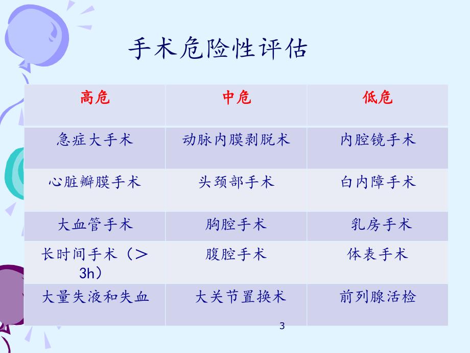 老年患者的麻醉ppt课件.ppt_第3页