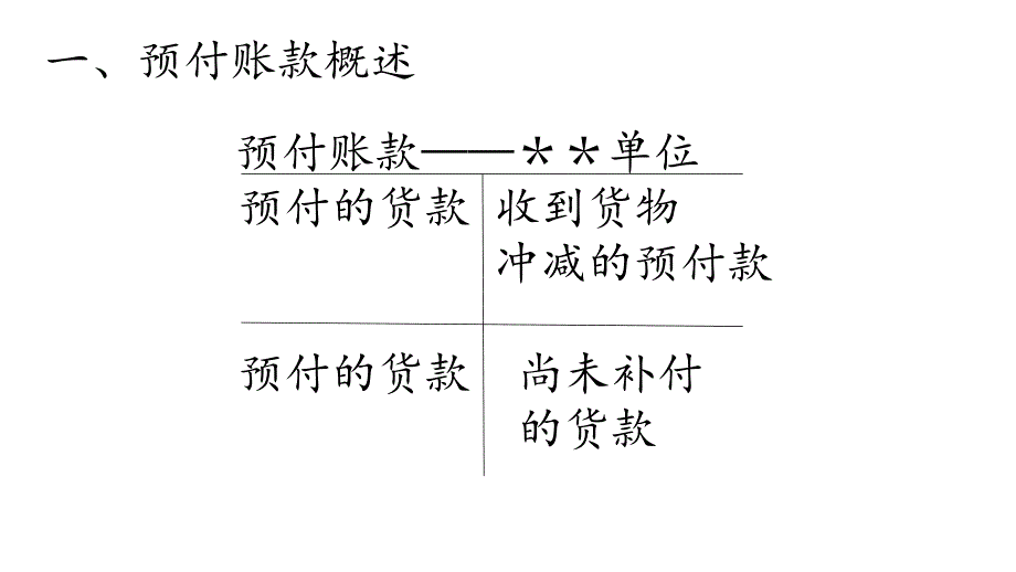 预付账款与其他应收款_第4页